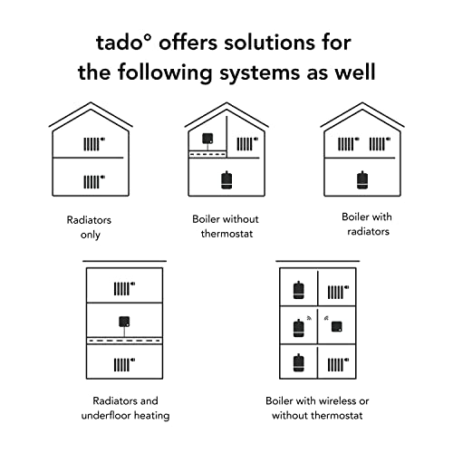 tado° Smart Radiator Thermostat 3-Pack - Wi-Fi Multi-Room Control