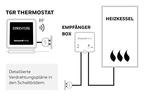 Honeywell T6R Wireless Smart Thermostat, works with Amazon Alexa Black