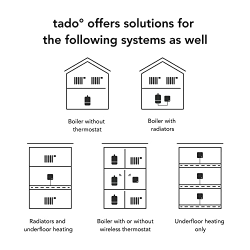 tado° Smart Radiator Thermostat 3-Pack - Wi-Fi Multi-Room Control