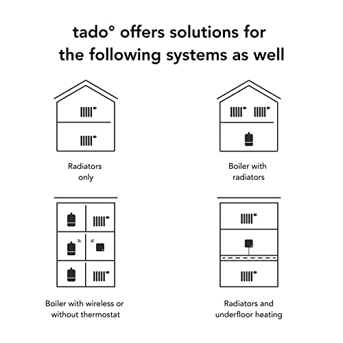 tado° Wired Smart Thermostat Kit V3+ - Control Anywhere