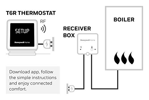 Honeywell T6R Wireless Smart Thermostat, works with Amazon Alexa Black