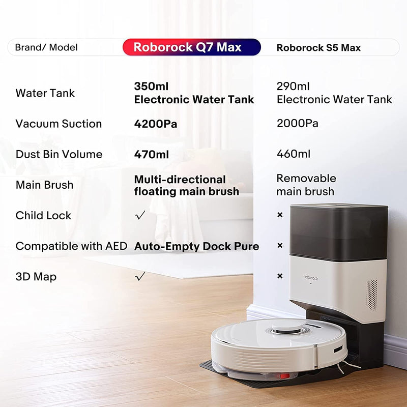 Roborock Q7 Max+ Robotic Vacuum: Hands-Free Cleaning, 4200Pa Suction