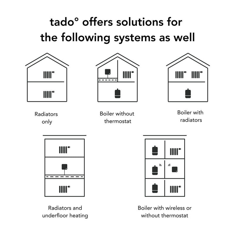 tado° Wired Smart Thermostat Kit V3+ - Control Anywhere