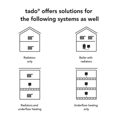 tado° Wireless Smart Thermostat Kit V3+ - Control Boiler Anywhere