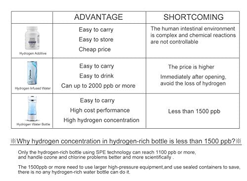 Portable Hydrogen Water Maker: Rechargeable Ionized Generator