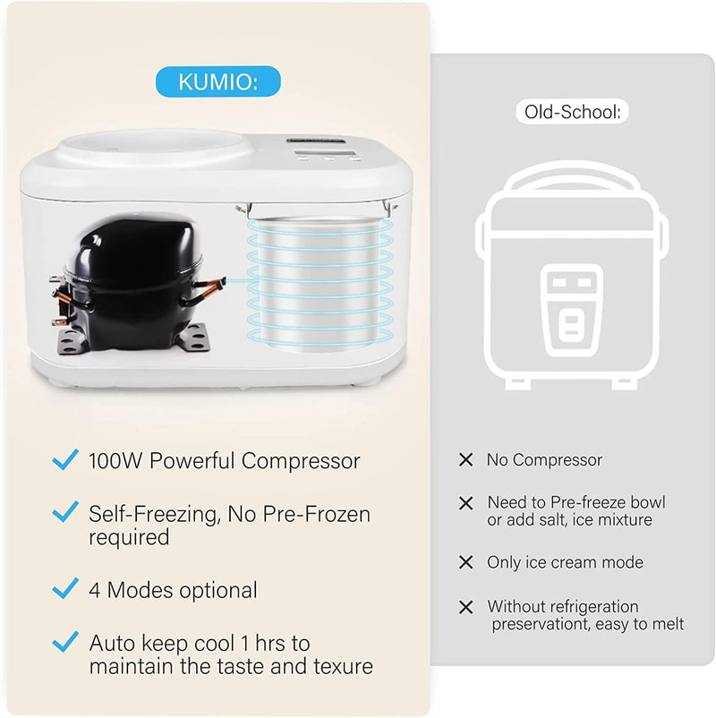 KUMIO Ice Cream Maker, Compressor, LCD Display, 1L, 100W, White