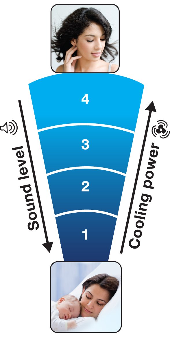 Honeywell Tower Fan, 3 Speeds, 110° Oscillation, Timer, Remote Control