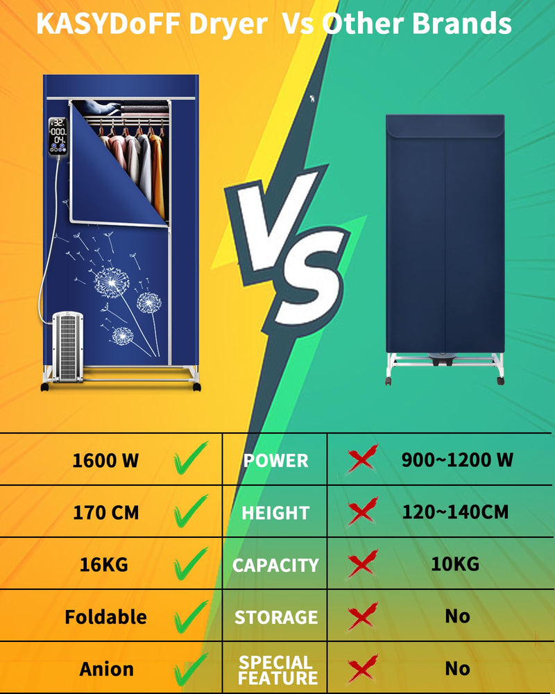 KASYDoFF Electric Clothes Dryer, 16KG Capacity, Remote Control